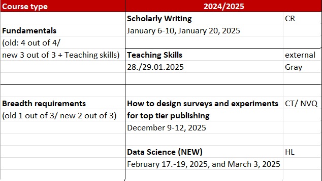 courseplan 2024-25