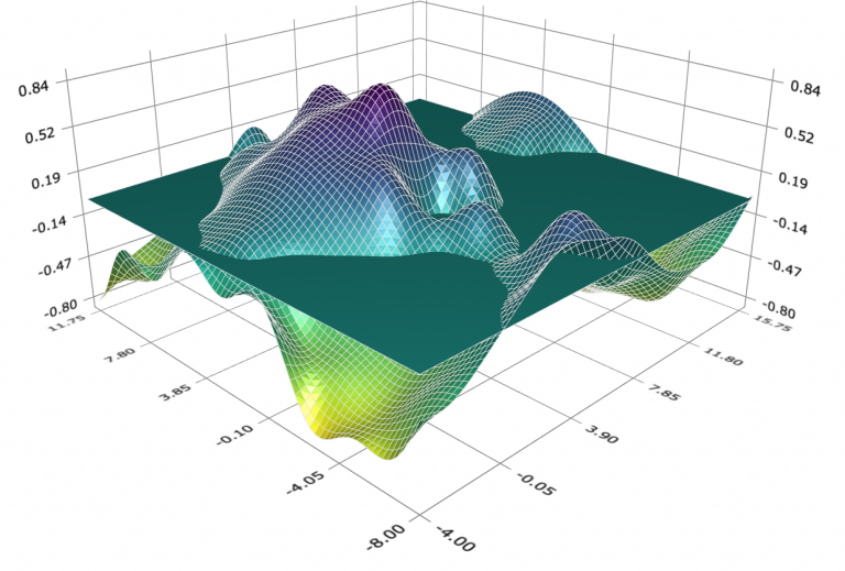 Business Analytics and Econometrics II