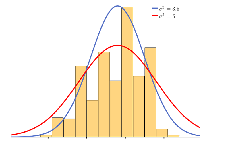 Business Analytics and Econometrics II